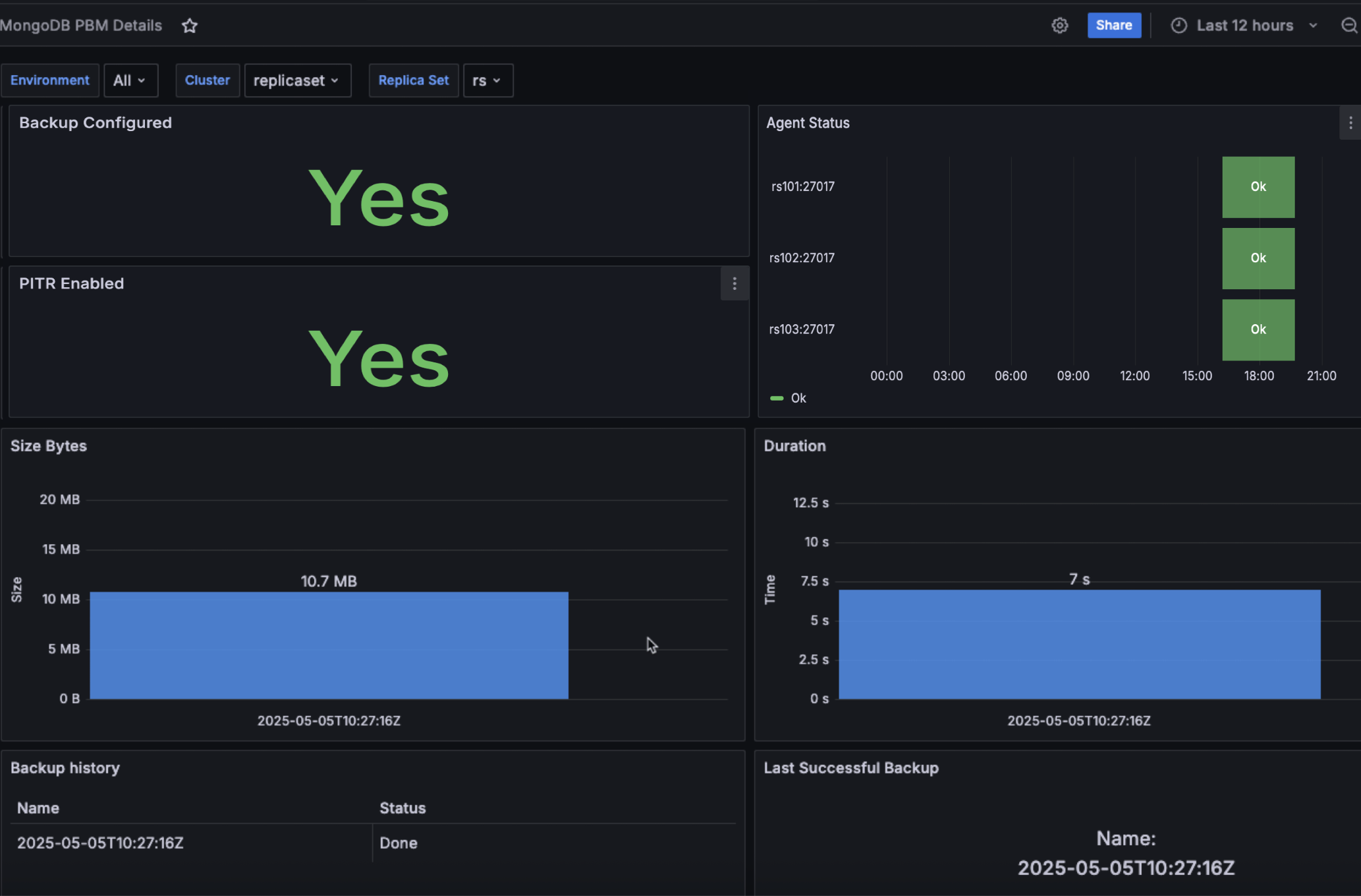PBM dashboard