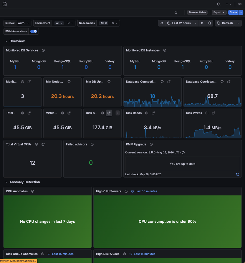 PMM Home dashboard