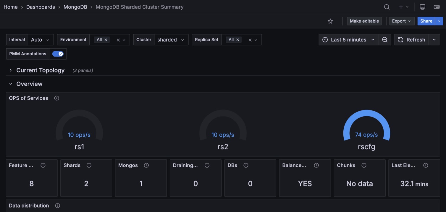 MongoDB Cluster Summary