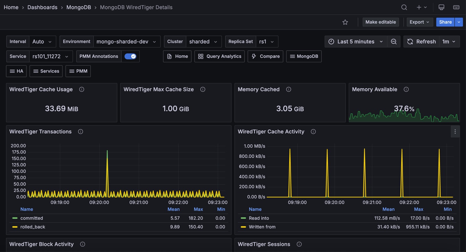 MongoDB WiredTiger Details