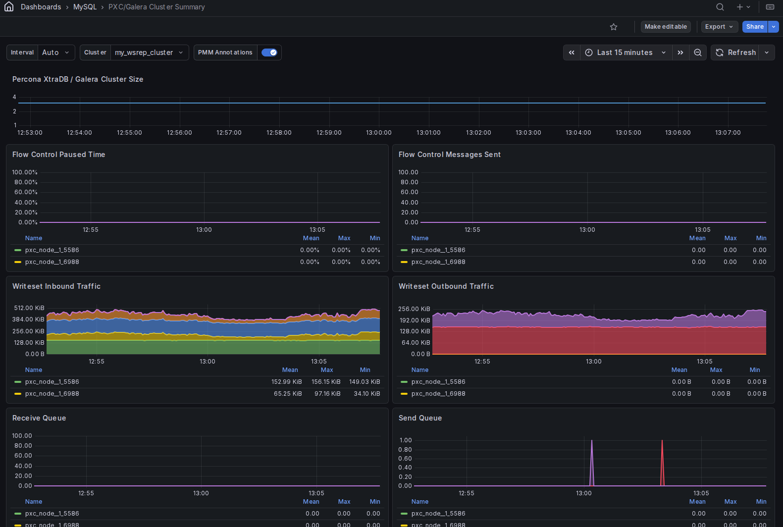 PXC/Galera Cluster Summary dashboard